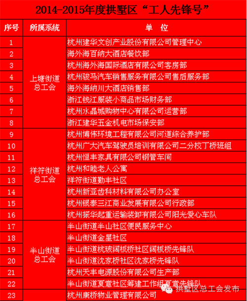 集团下属单位获工人先锋号、创业先锋称呼 (1).png